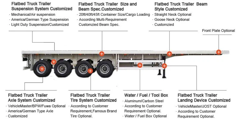 12m Flatbed Semi Trailer for Sale 12m Flatbed Semi Trailer for Sale