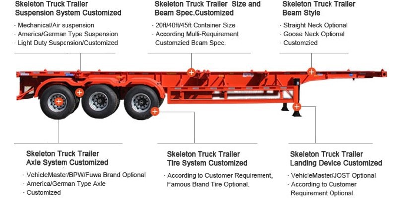 20/40ft Shipping Container Trailer For Sale 20/40ft Shipping Container Trailer For Sale